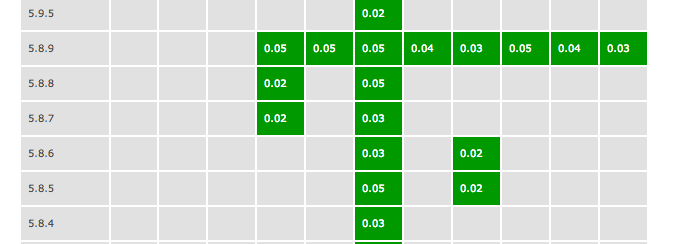 CPAN Testers PASS matrix