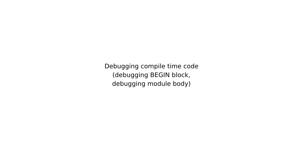 Debugging compile time code (debugging BEGIN block, debugging module body)