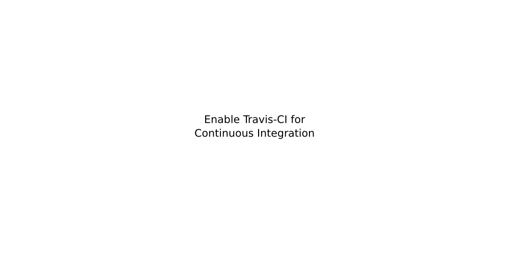 Enable Travis-CI for Continuous Integration