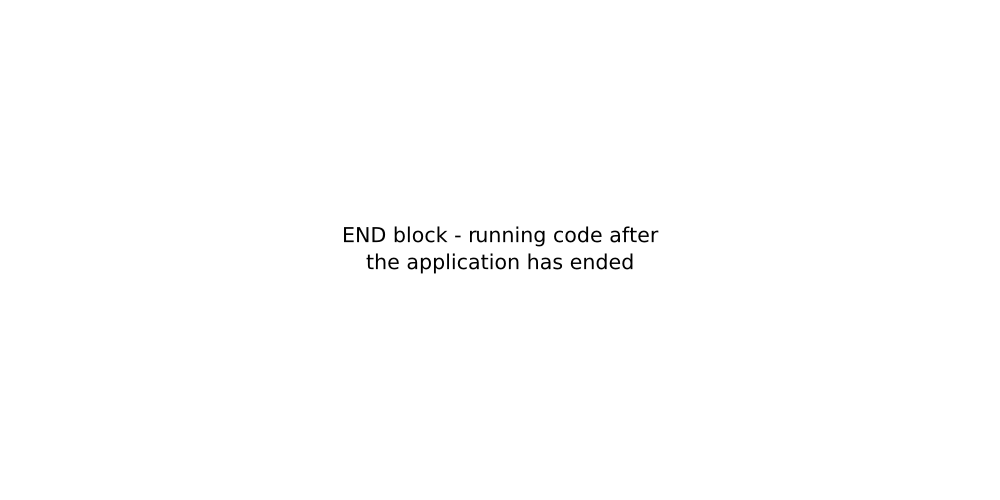 END block - running code after the application has ended