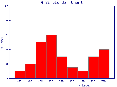just a bar graph created by Perl GD::Graph