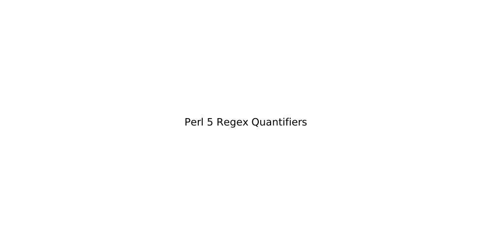 Perl 5 Regex Quantifiers
